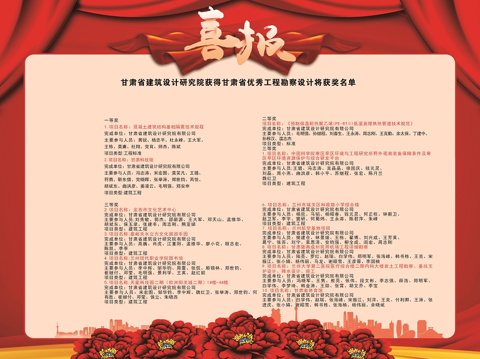 喜報(bào)！建筑設(shè)計(jì)院多個(gè)項(xiàng)目獲2020年度甘肅省優(yōu)秀工程勘察設(shè)計(jì)獎(jiǎng)